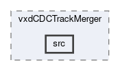 tracking/modules/vxdCDCTrackMerger/src
