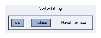 analysis/VertexFitting/RaveInterface