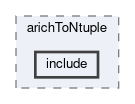 arich/modules/arichToNtuple/include