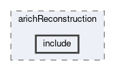 arich/modules/arichReconstruction/include