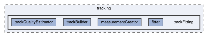tracking/trackFitting