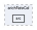 arich/modules/arichRateCal/src