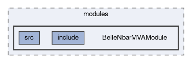 analysis/modules/BelleNbarMVAModule