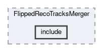 tracking/modules/FlippedRecoTracksMerger/include