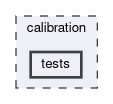 calibration/tests