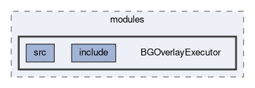 background/modules/BGOverlayExecutor