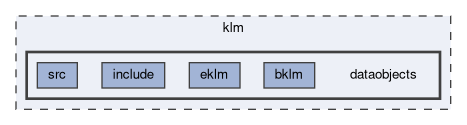 klm/dataobjects