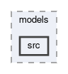 generators/evtgen/models/src