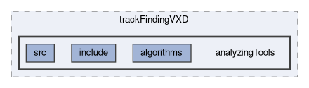 tracking/trackFindingVXD/analyzingTools