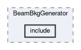 background/modules/BeamBkgGenerator/include