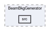 background/modules/BeamBkgGenerator/src