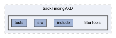 tracking/trackFindingVXD/filterTools