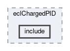 ecl/modules/eclChargedPID/include