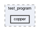daq/copper/test_program/copper