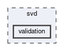 svd/validation