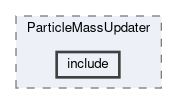 analysis/modules/ParticleMassUpdater/include