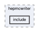 generators/modules/hepmcwriter/include