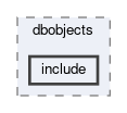 analysis/dbobjects/include