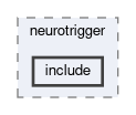 trg/cdc/modules/neurotrigger/include