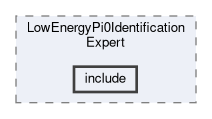 analysis/modules/LowEnergyPi0IdentificationExpert/include