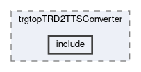 trg/top/modules/trgtopTRD2TTSConverter/include