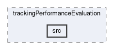 tracking/modules/trackingPerformanceEvaluation/src