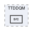 rawdata/modules/TTDDQM/src