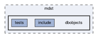 mdst/dbobjects