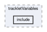 tracking/trackFindingVXD/filterMap/trackletVariables/include