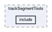 tracking/trackFindingVXD/trackSegmentTools/include