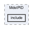 reconstruction/modules/MdstPID/include