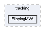 tracking/scripts/tracking/FlippingMVA