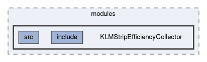 klm/modules/KLMStripEfficiencyCollector