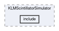 klm/modules/KLMScintillatorSimulator/include