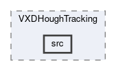 tracking/modules/VXDHoughTracking/src