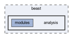 beast/analysis