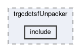 trg/cdc/modules/trgcdctsfUnpacker/include