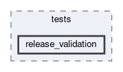 hlt/tests/release_validation