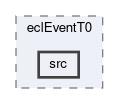ecl/modules/eclEventT0/src