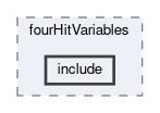 tracking/trackFindingVXD/filterMap/fourHitVariables/include
