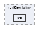 svd/modules/svdSimulation/src
