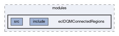 ecl/modules/eclDQMConnectedRegions