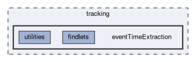 tracking/eventTimeExtraction