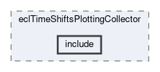 ecl/modules/eclTimeShiftsPlottingCollector/include