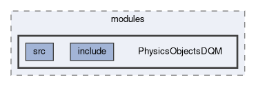 dqm/modules/PhysicsObjectsDQM