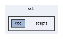 cdc/scripts
