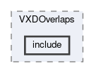 tracking/modules/VXDOverlaps/include
