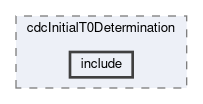 cdc/modules/cdcInitialT0Determination/include