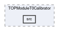 top/modules/TOPModuleT0Calibrator/src