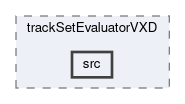 tracking/modules/trackSetEvaluatorVXD/src